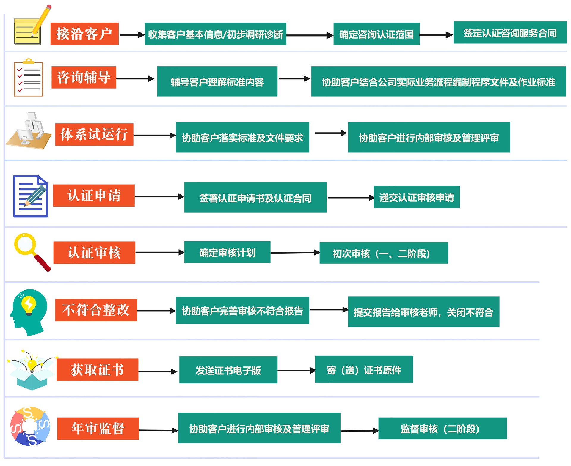 1698755399133561.jpg 服务流程1.jpg